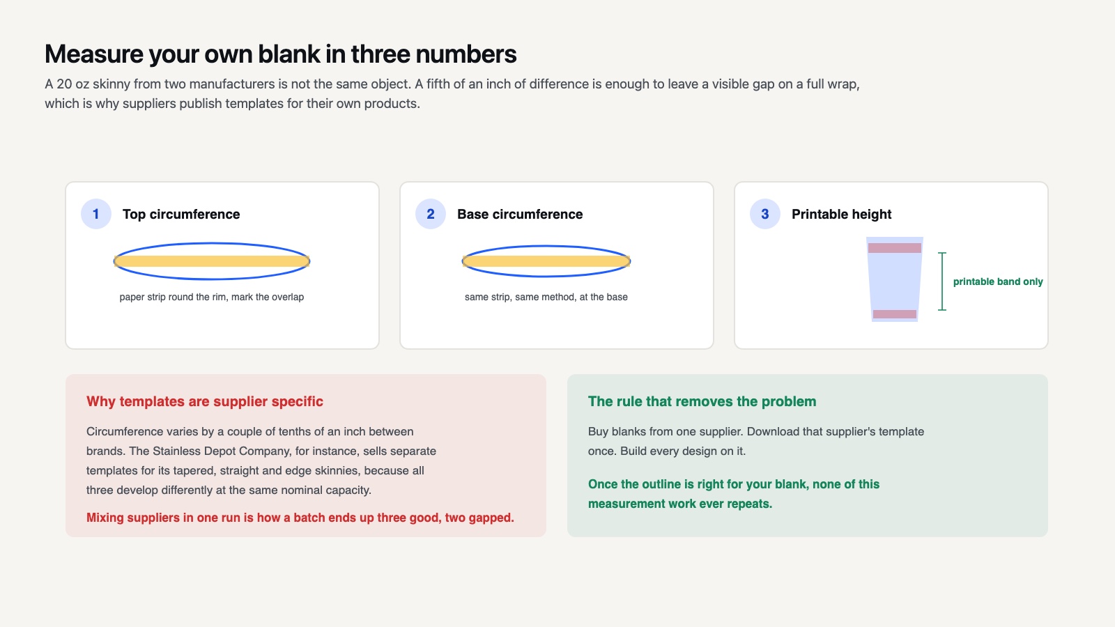 Three steps to measure a tumbler blank: top circumference, base circumference and printable height