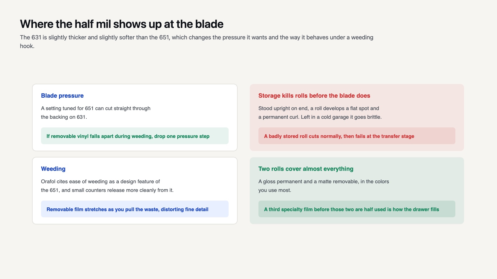 Four notes on blade pressure, weeding behaviour, roll storage and the two rolls that cover most work